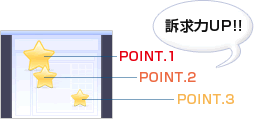 訴求ポイントを明確にします